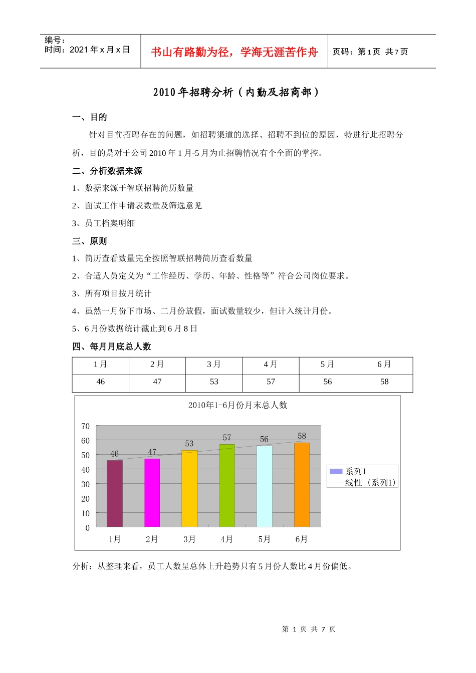 某公司XXXX年度招聘效果分析_第1页