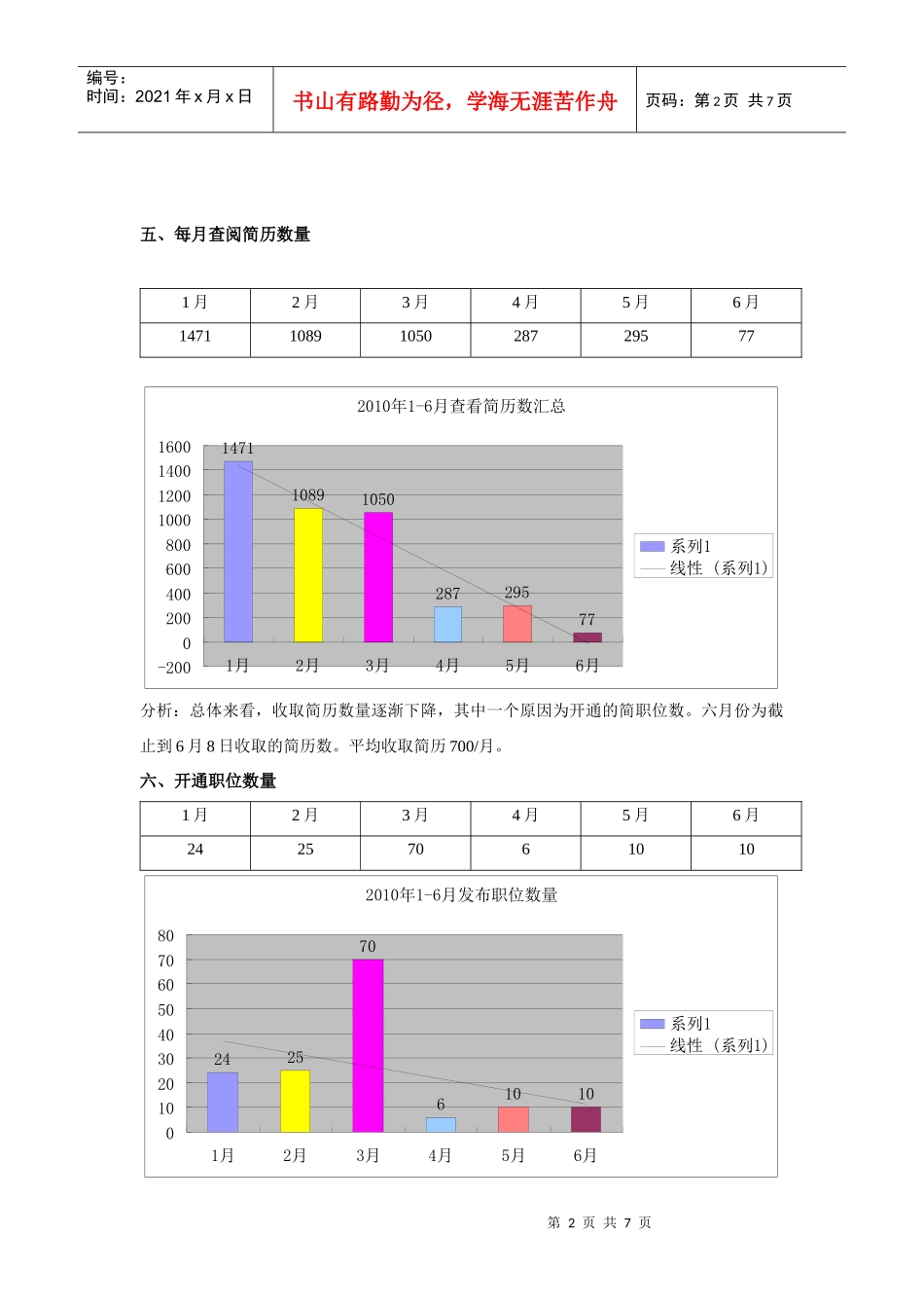 某公司XXXX年度招聘效果分析_第2页