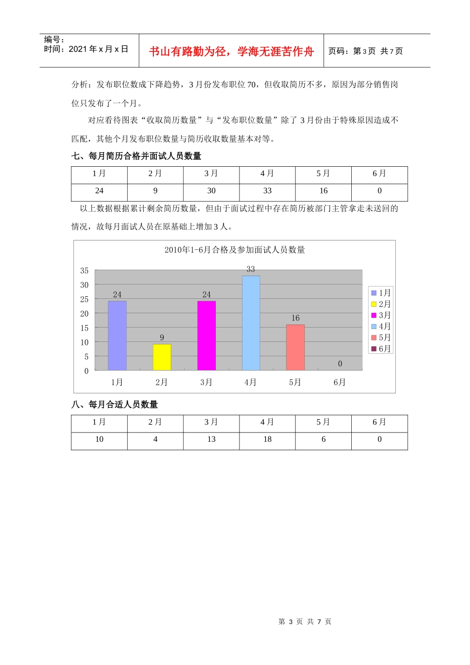 某公司XXXX年度招聘效果分析_第3页