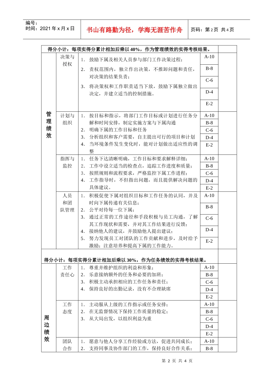 设备科长年度位绩效考核表_第2页