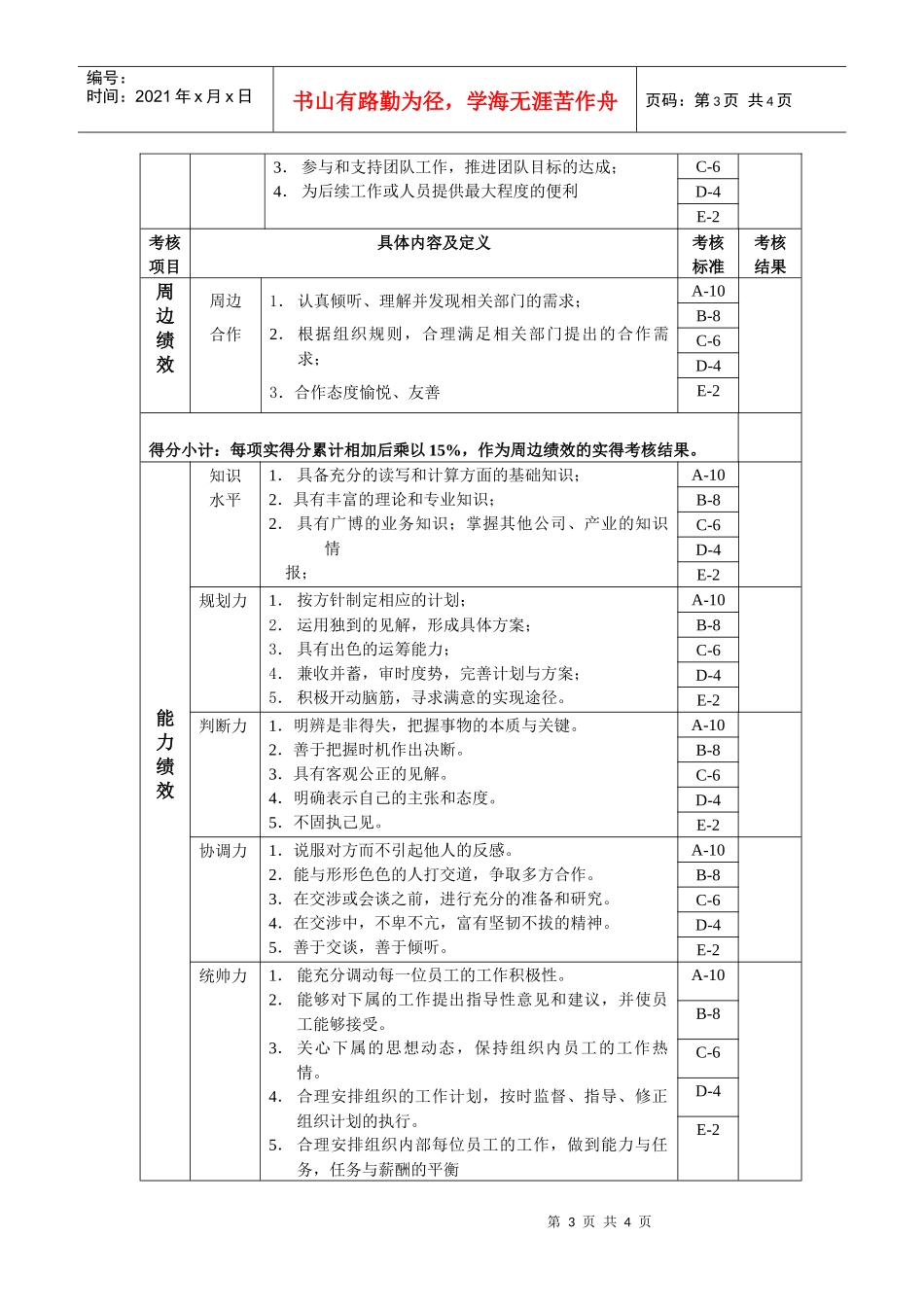 设备科长年度位绩效考核表_第3页