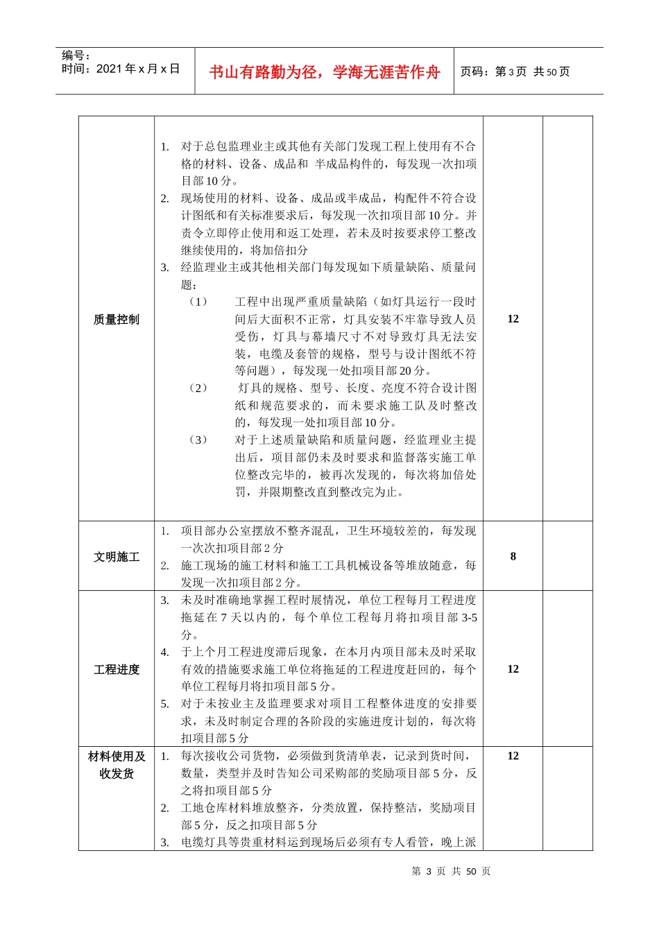 施工单位项目部管理人员绩效考核表_第3页