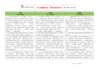 深交所主板、中小板、创业板运作规范逐条对比