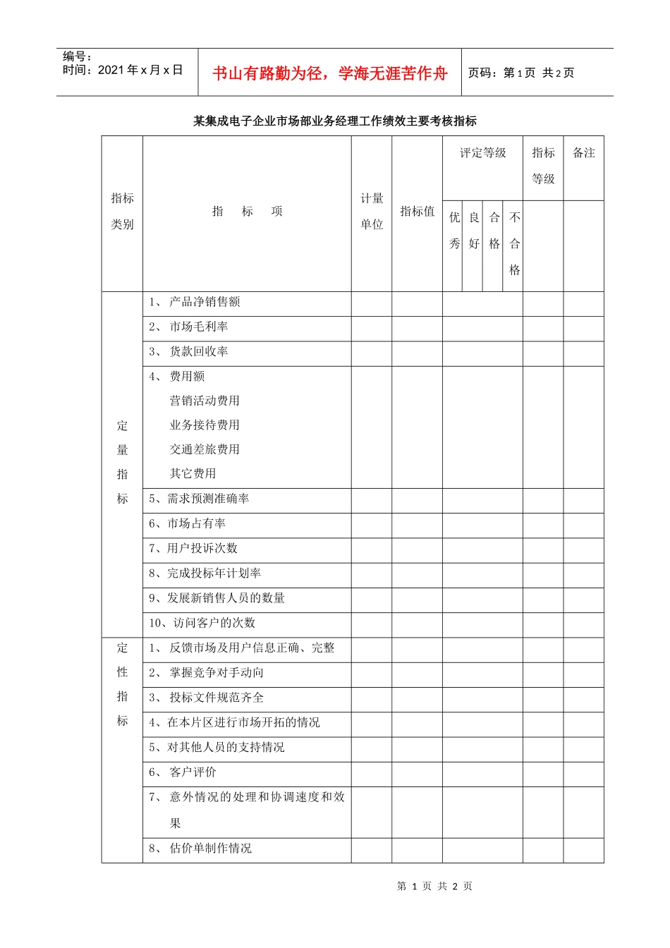 集成电子企业市场部业务经理工作绩效主要考核指标_第1页