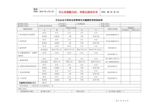 日化企业中转库仓库管理员关键绩效考核指标表