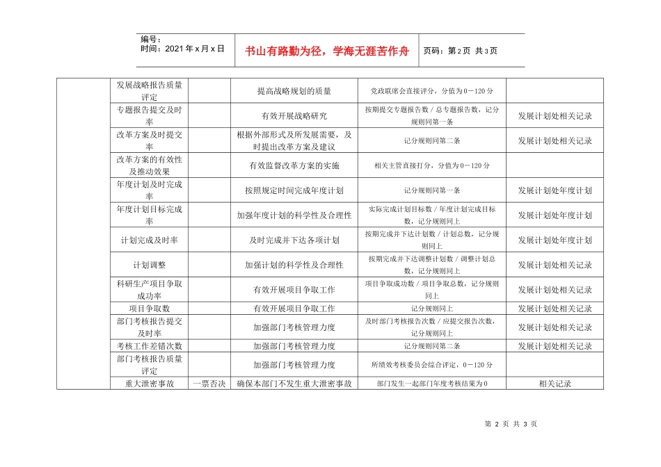 某工业研究所发展计划处部门考核指标_第2页