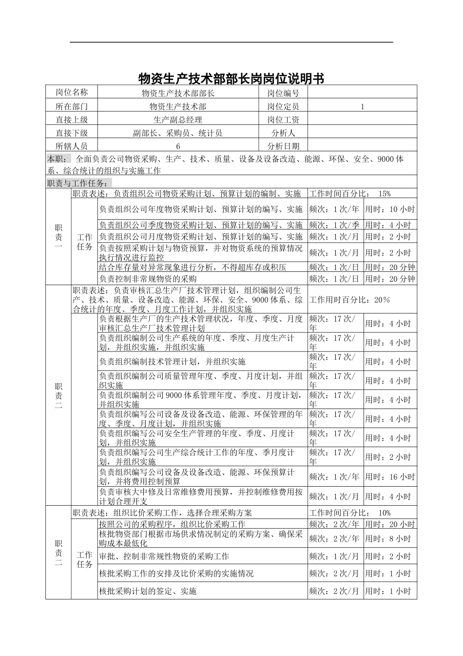物资生产技术部部长岗岗位说明书_第1页