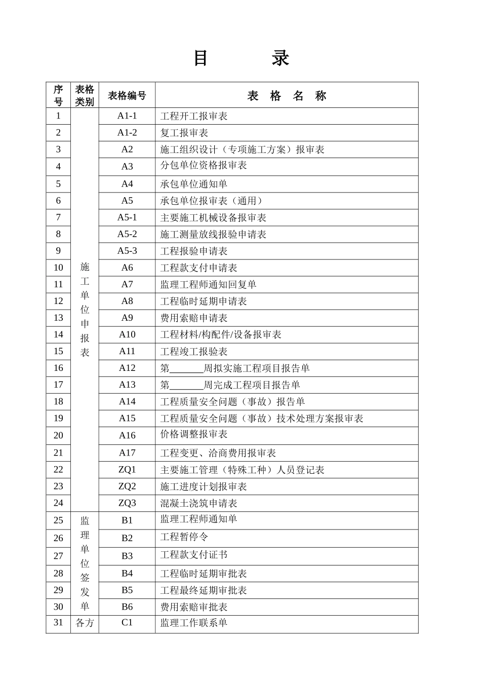 监理工作手册表二_第2页