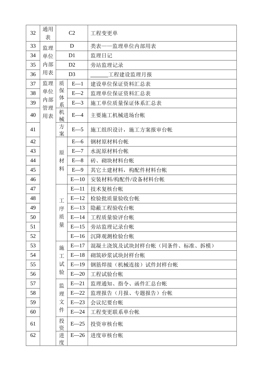 监理工作手册表二_第3页