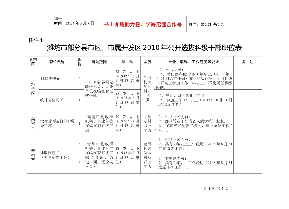 潍坊市部分县市区、市属开发区XXXX年公开选拔科级干部职位表_第1页