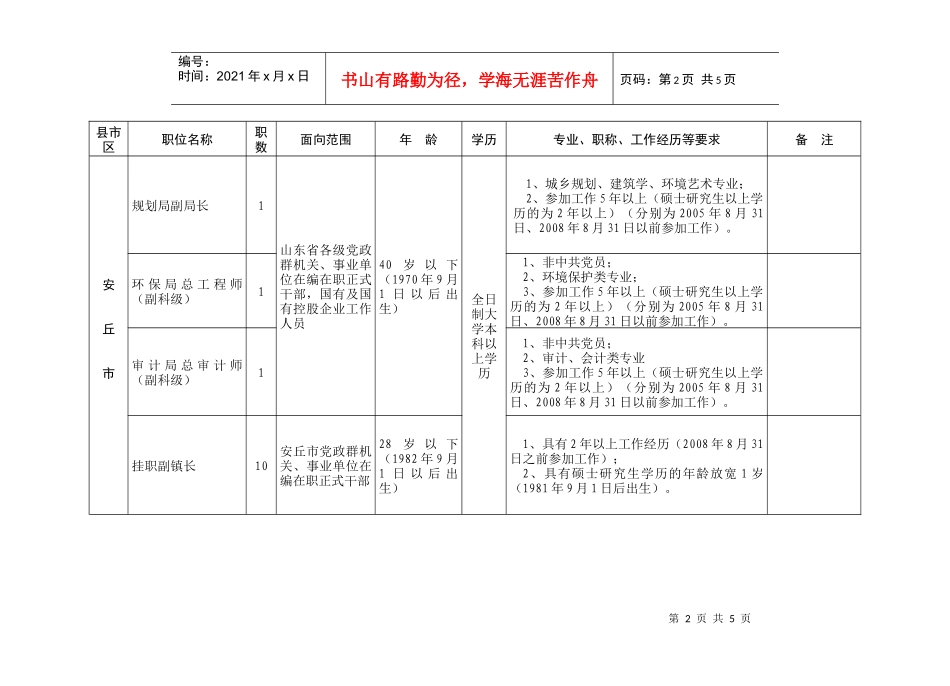 潍坊市部分县市区、市属开发区XXXX年公开选拔科级干部职位表_第2页