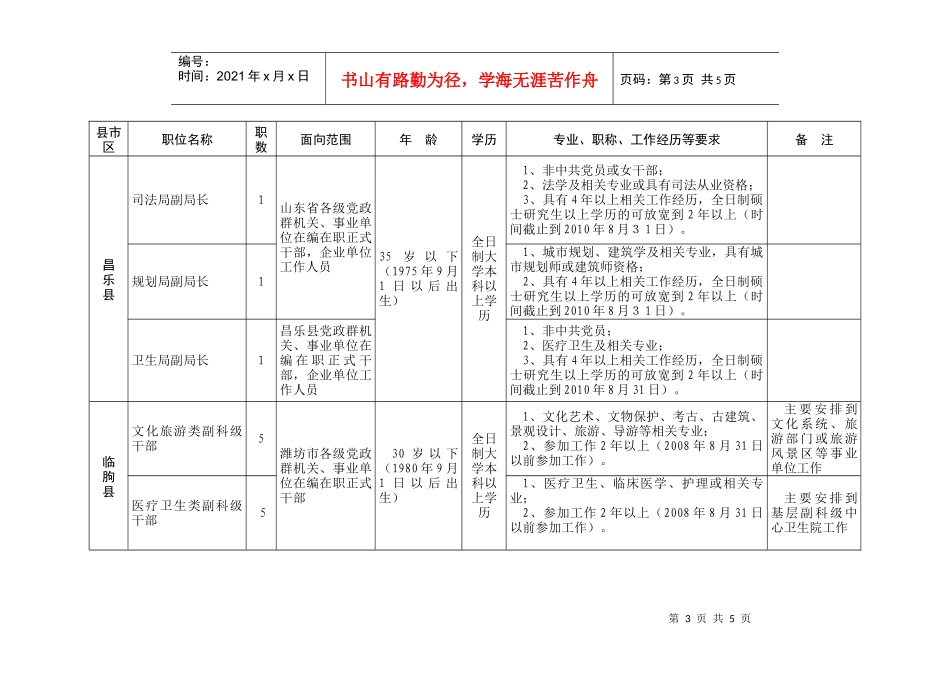 潍坊市部分县市区、市属开发区XXXX年公开选拔科级干部职位表_第3页
