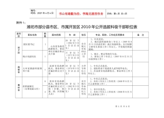 潍坊市部分县市区、市属开发区XXXX年公开选拔科级干部职位表