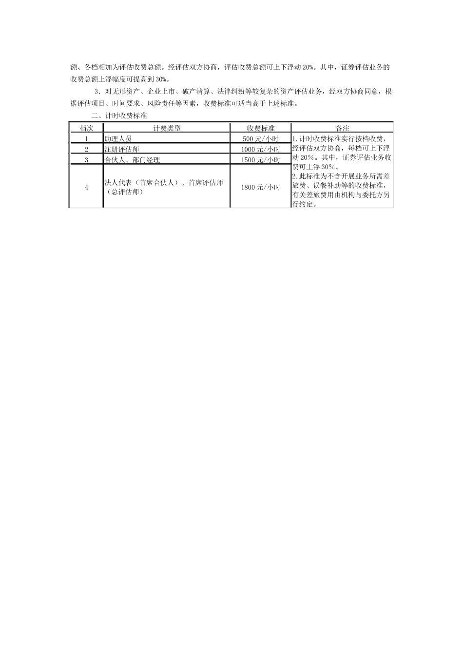 广东省法定业务收费标准_第2页