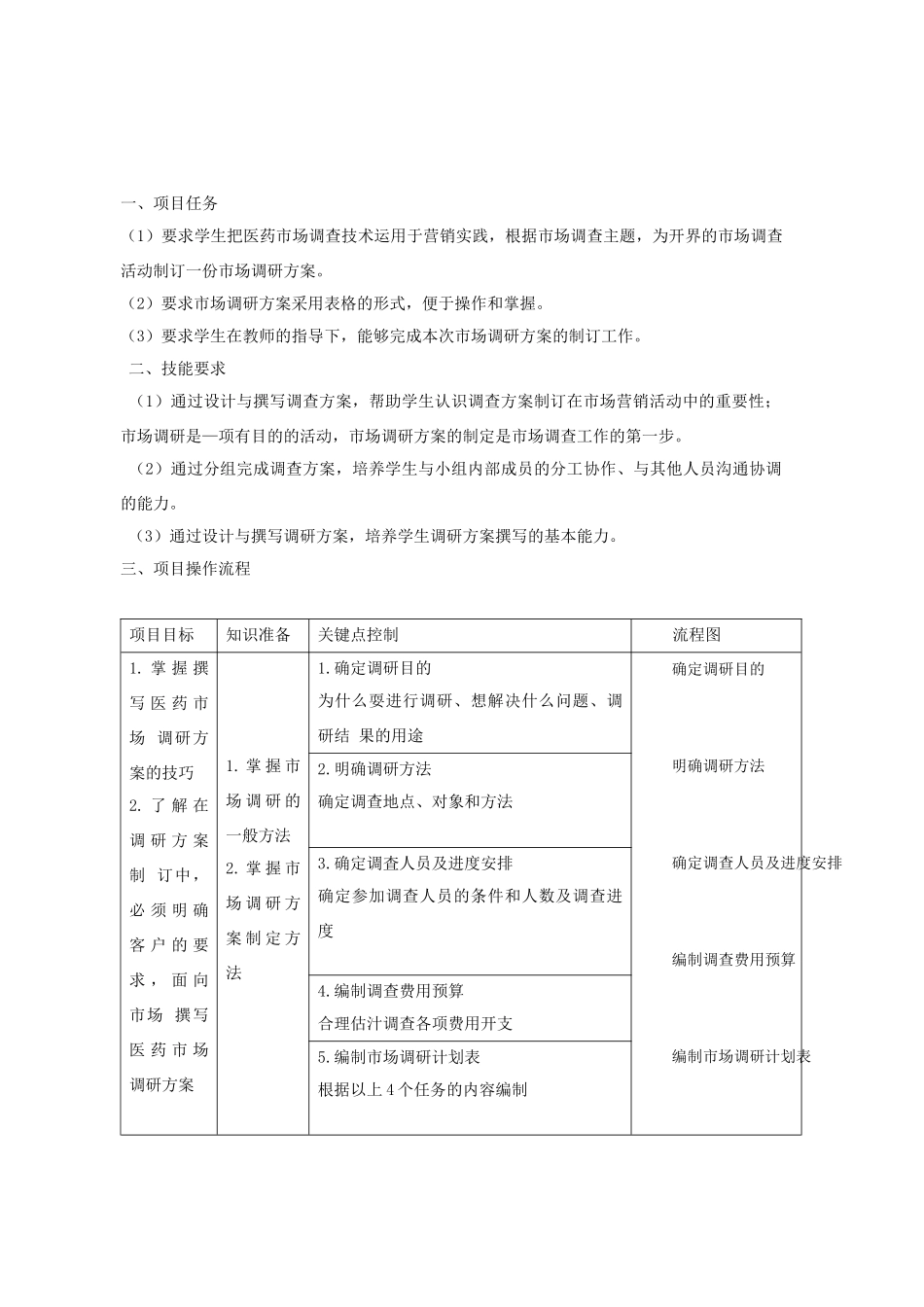 医药市场调研技术_第3页