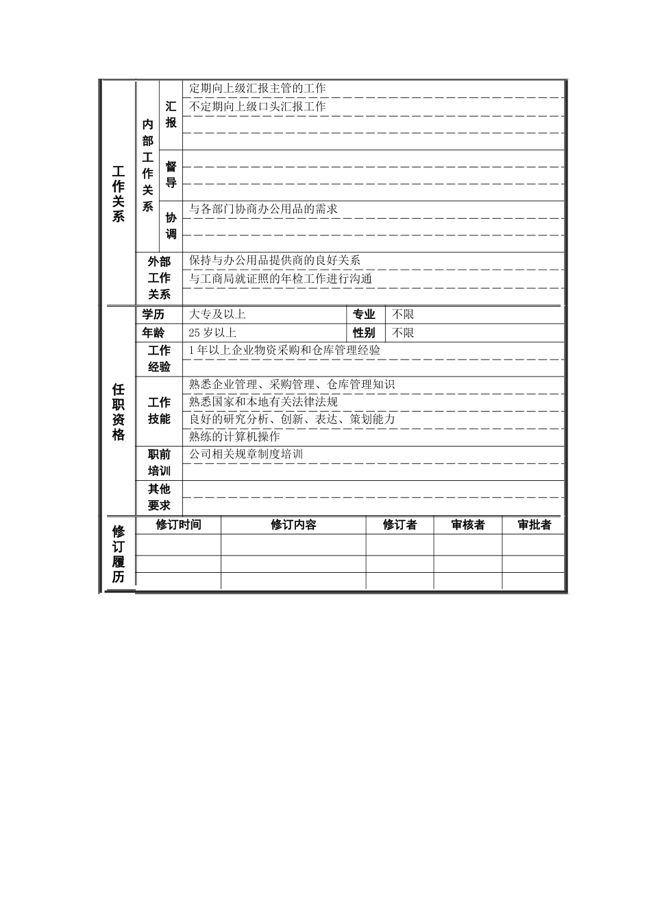 行政管理部_办公事务主管_岗位说明书_第2页