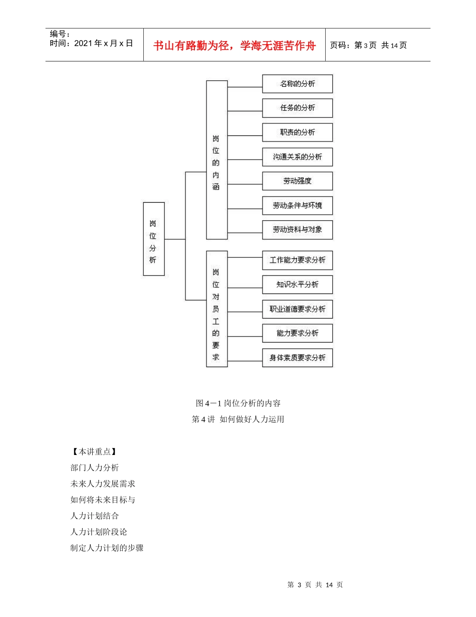 第四讲 如何做好人力运用_第3页
