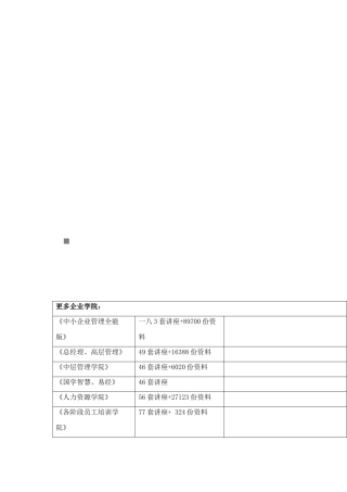 中国债券年度市场发展分析与预测