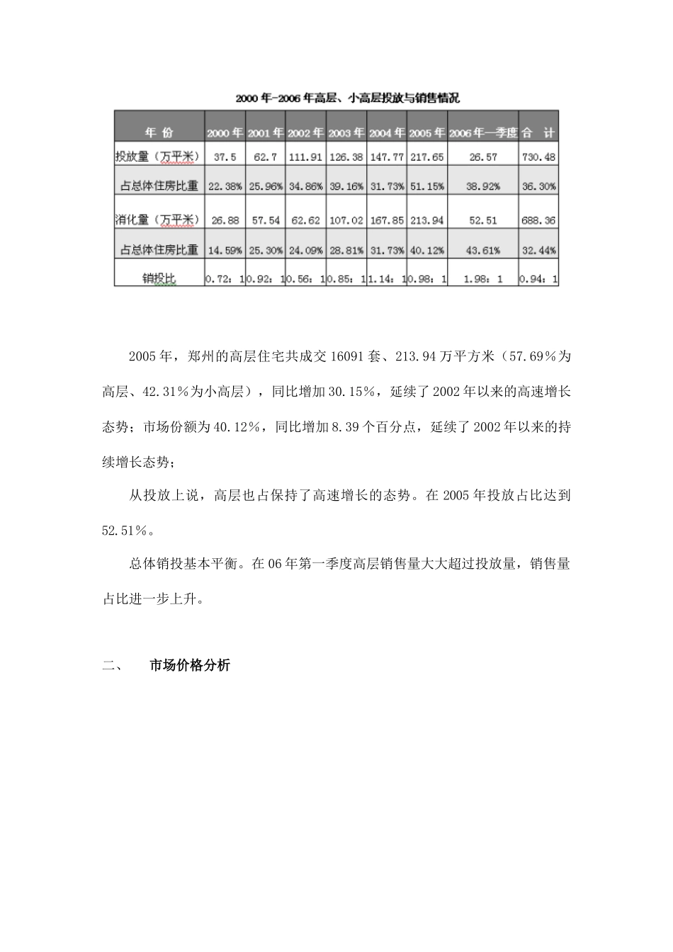 郑州市高层住宅整体市场分析11(1)_第2页