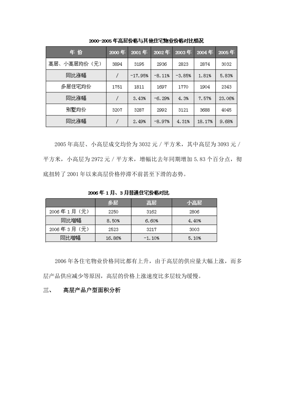 郑州市高层住宅整体市场分析11(1)_第3页