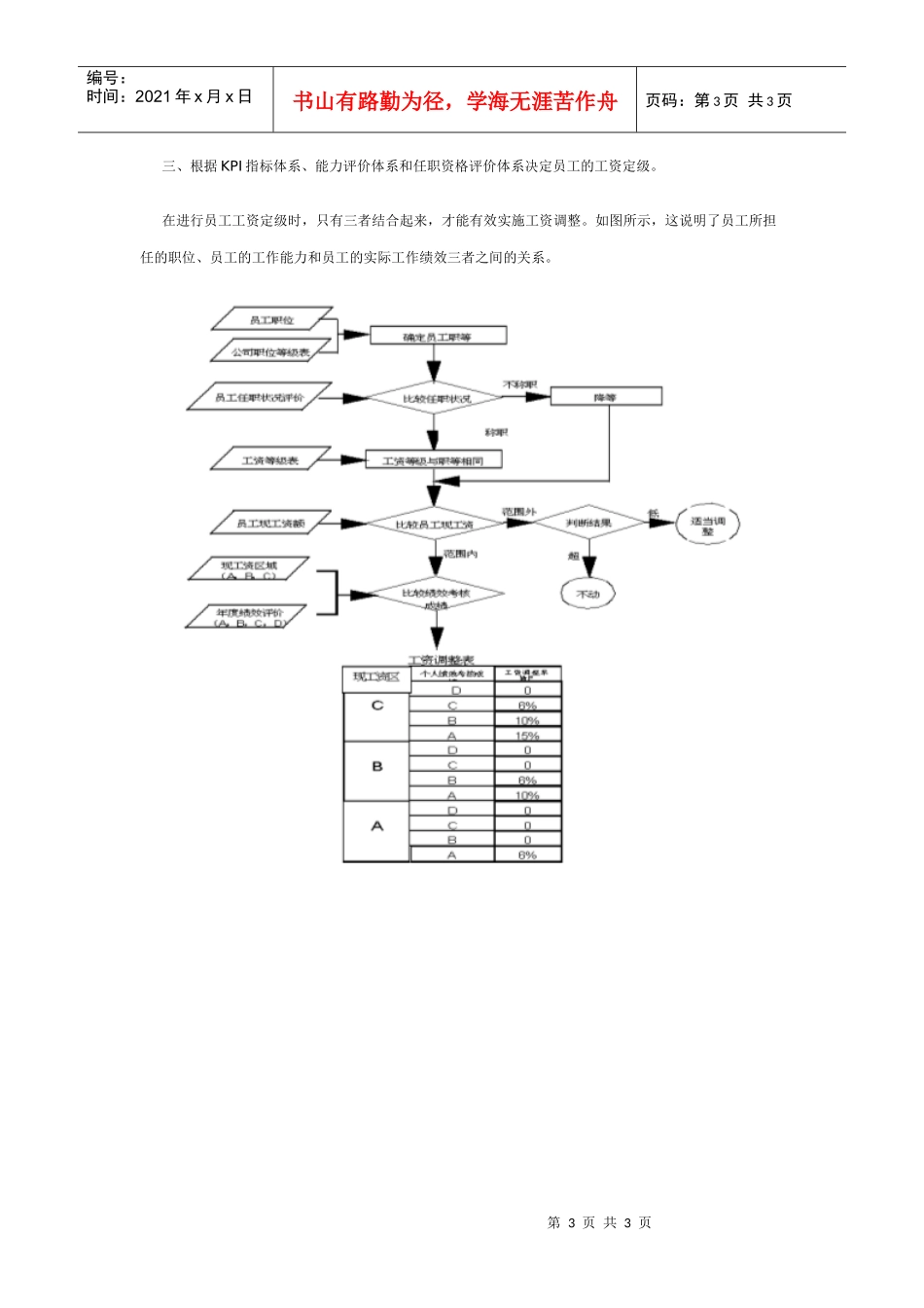薪酬体系如何与绩效评价体系挂钩DOC-3P_第3页