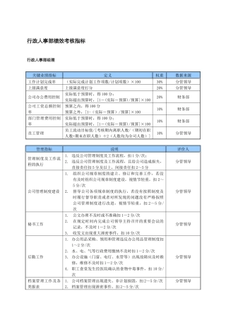 某中型制造业行政人事部KPI绩效考核指标