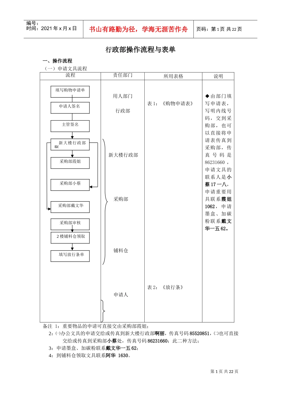行政总务工作流程图_第1页