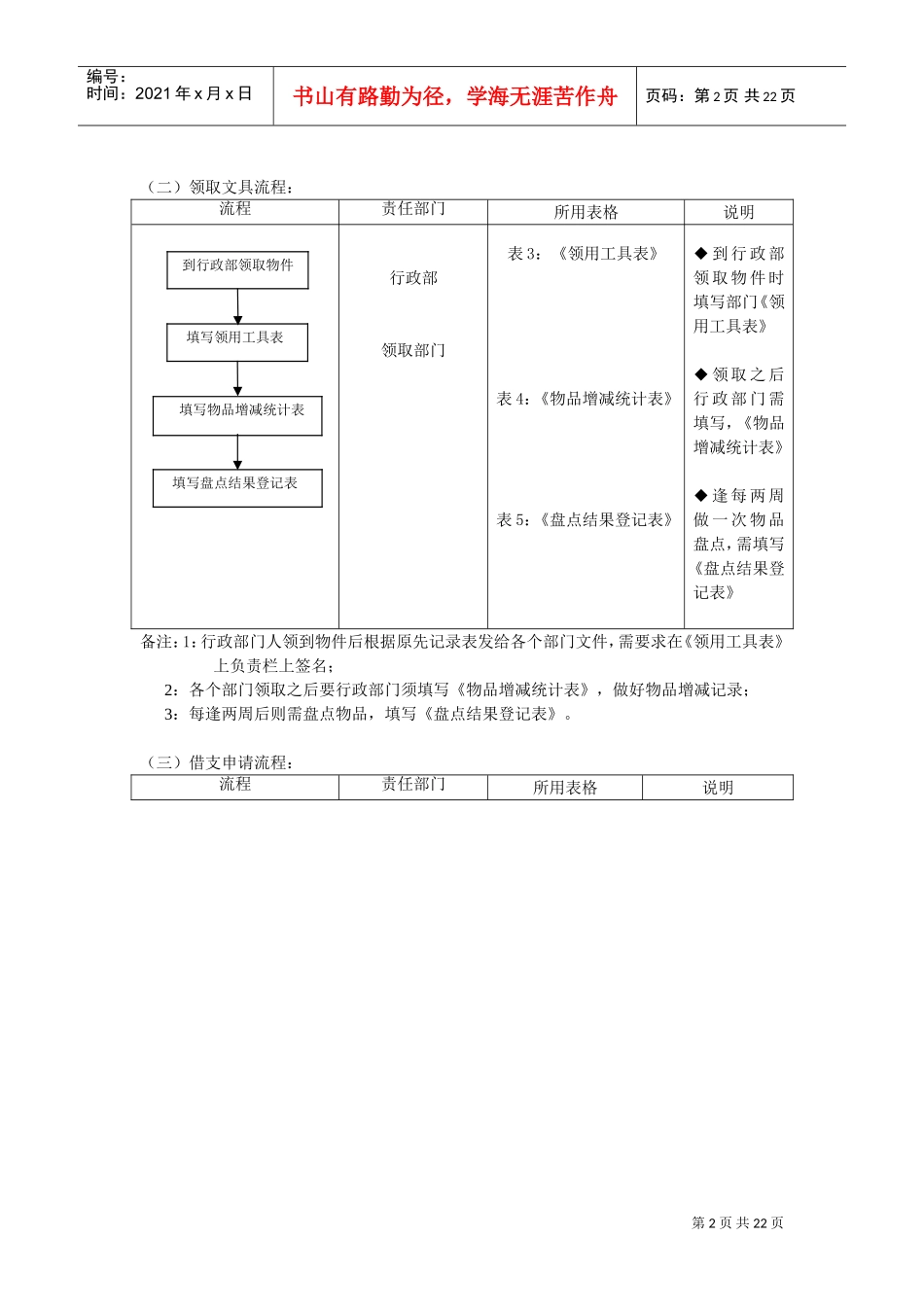 行政总务工作流程图_第2页