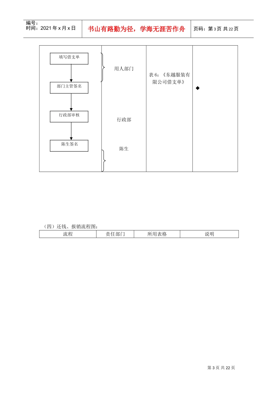 行政总务工作流程图_第3页