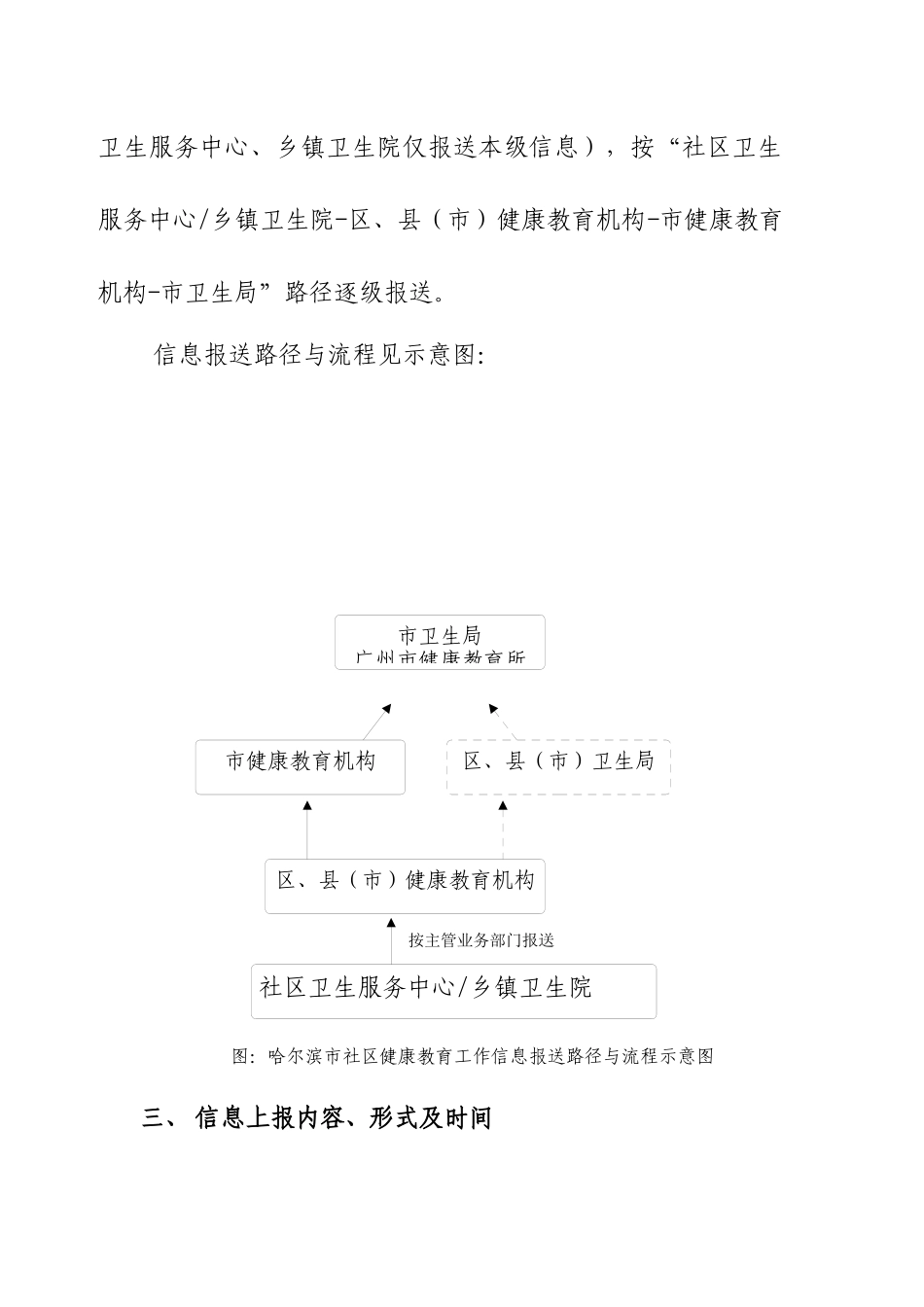 XXXX0421哈尔滨市社区健康教育业务信息上报制度_第2页