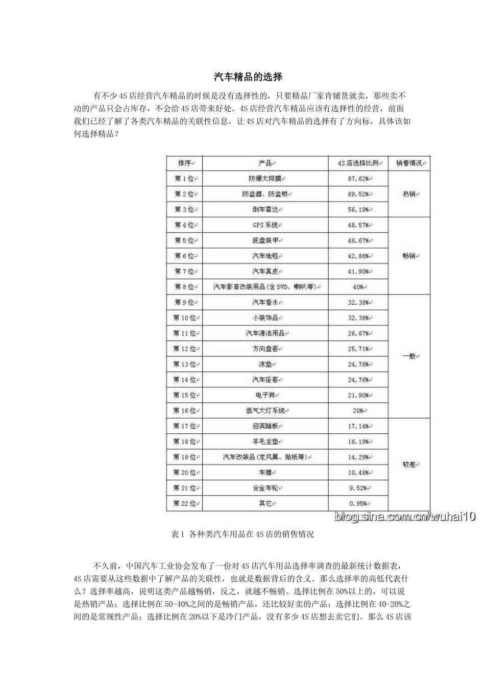 如何成为汽车精品销售高手_第1页