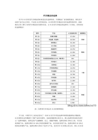 如何成为汽车精品销售高手