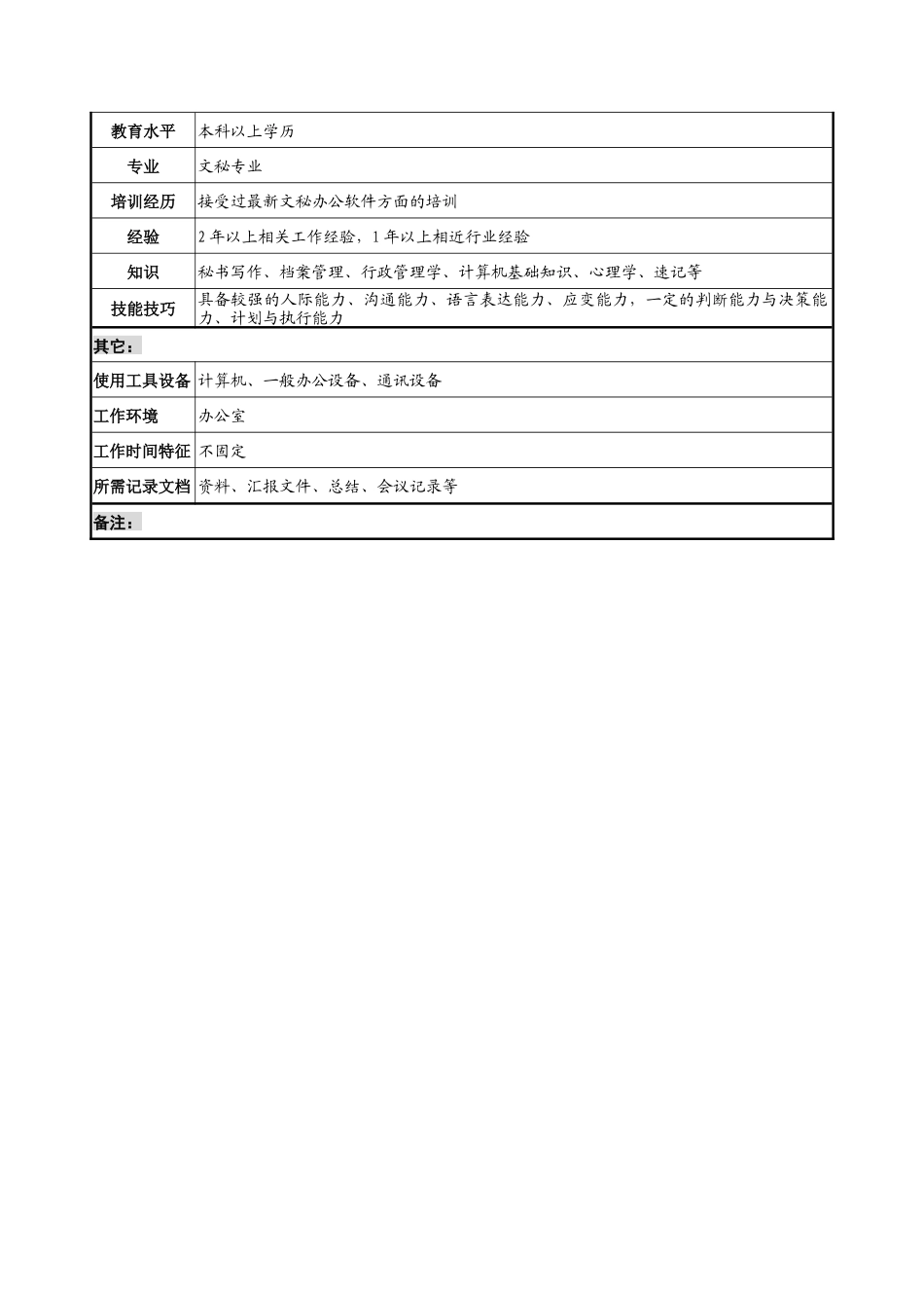 明达集团行政人事部总裁秘书职务说明书_第2页