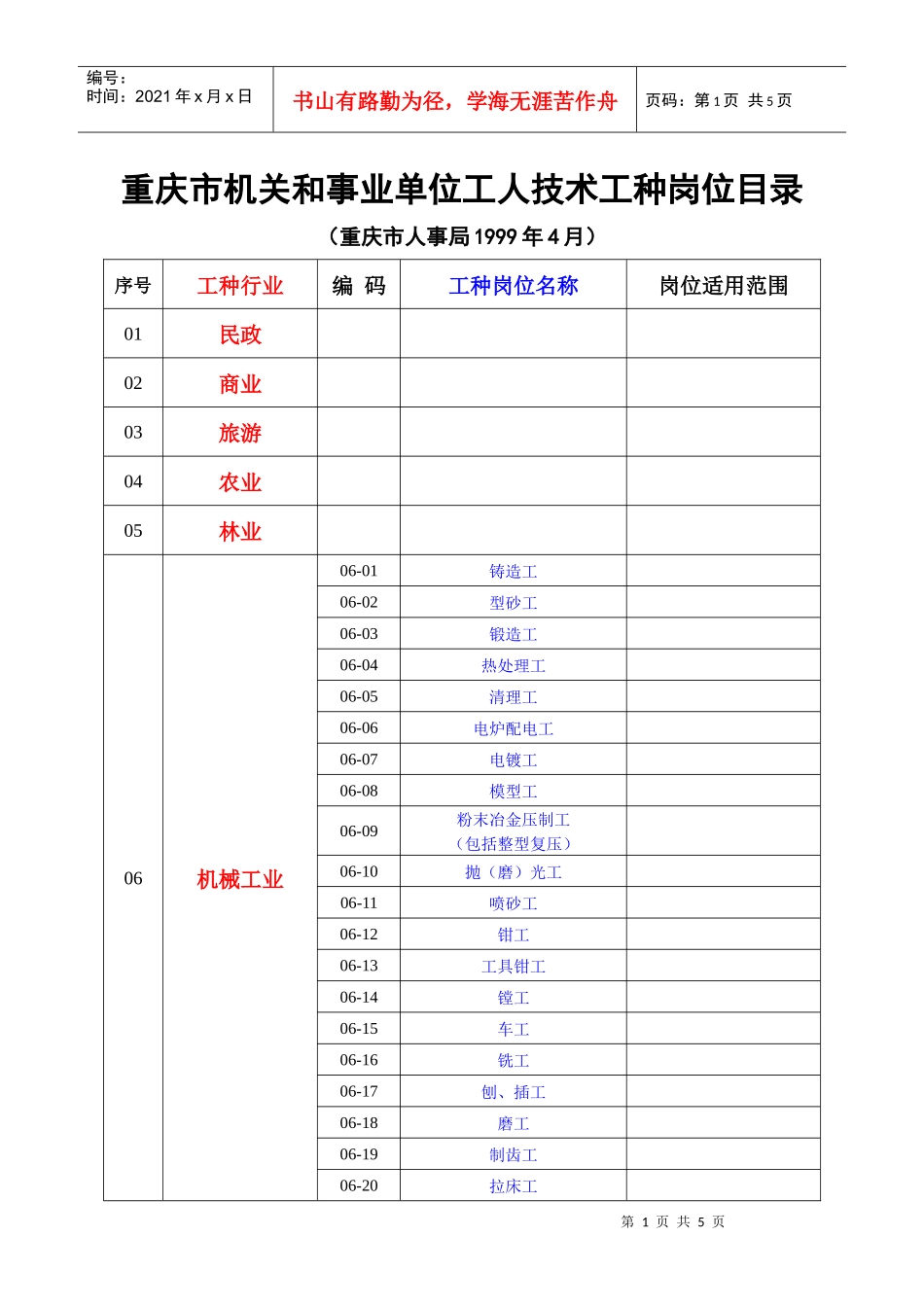 重庆市机关和事业单位工人技术工种岗位目录_第1页