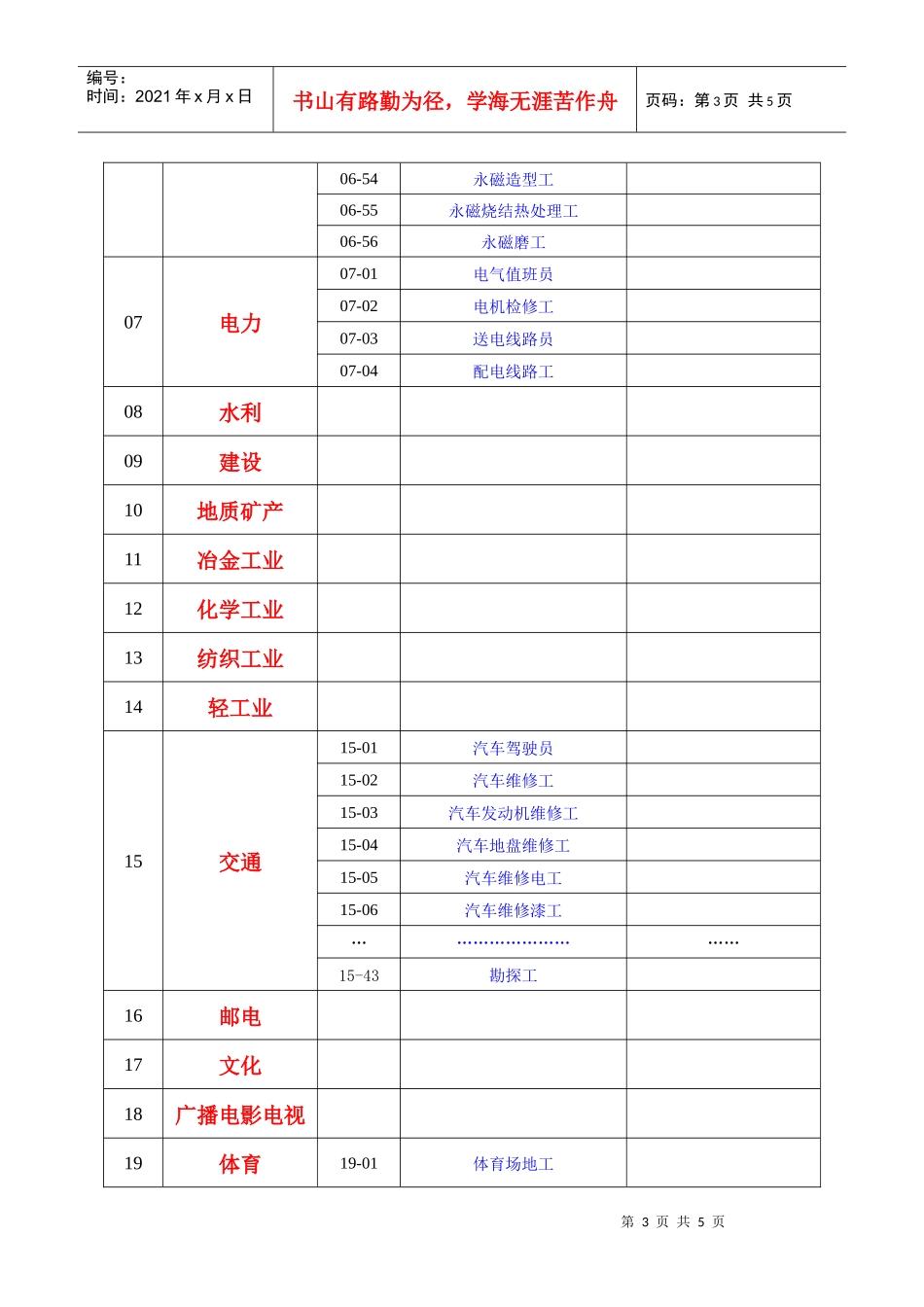 重庆市机关和事业单位工人技术工种岗位目录_第3页