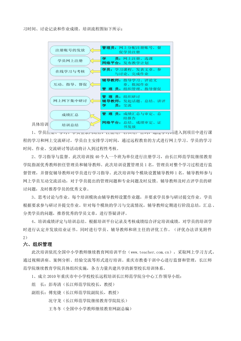 长江师范学院继续教育学院中小学校长远程培训实施方案_第3页