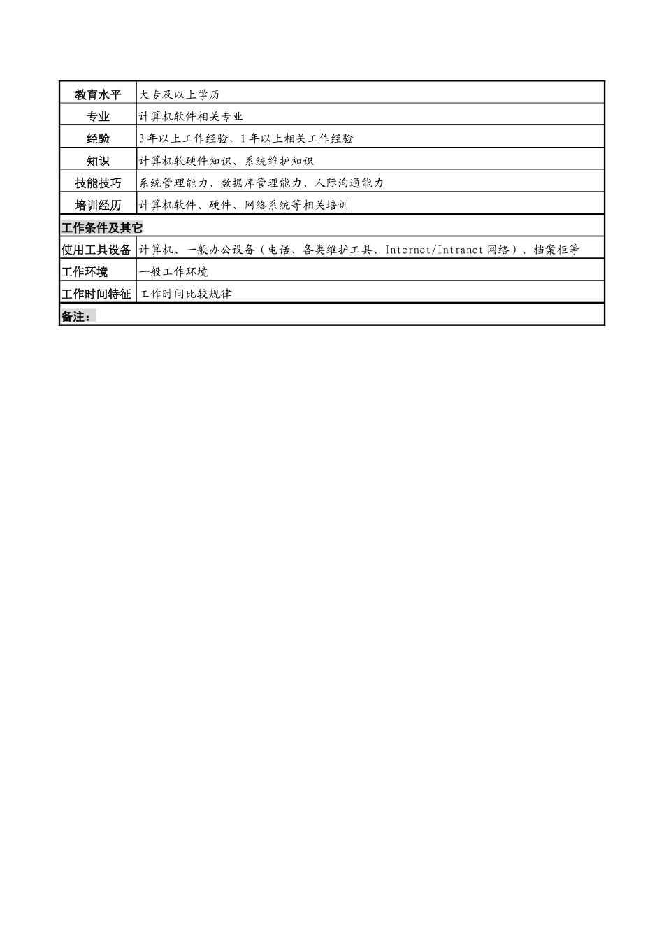 湖北新华医院财务中心系统维护岗位说明书_第2页