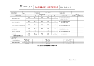 日化企业前台关键绩效考核指标表