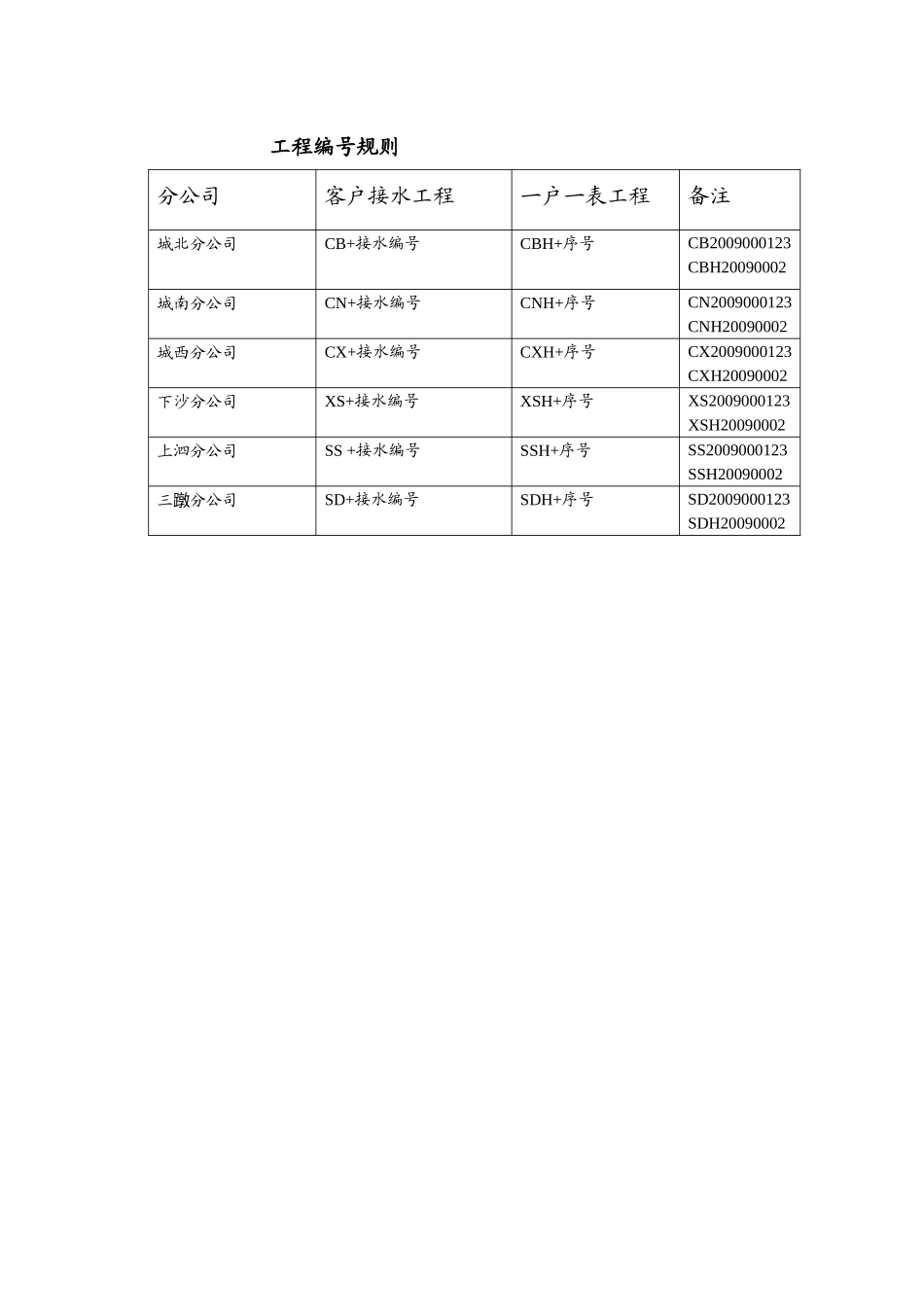 接水竣工资料编制样本_第1页