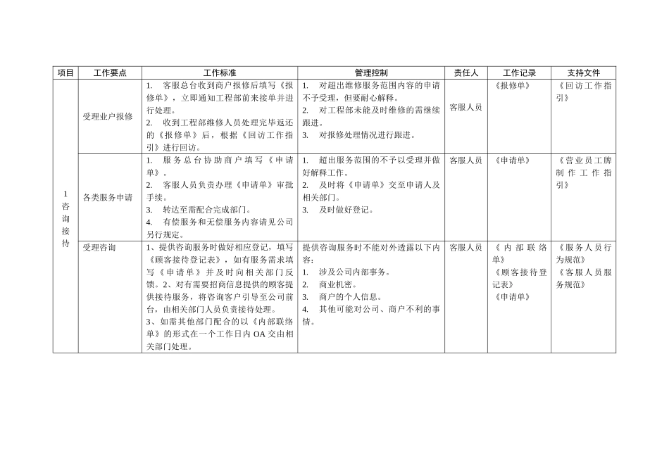 CHYY05客户服务管理策划(修订)(6页)_第1页