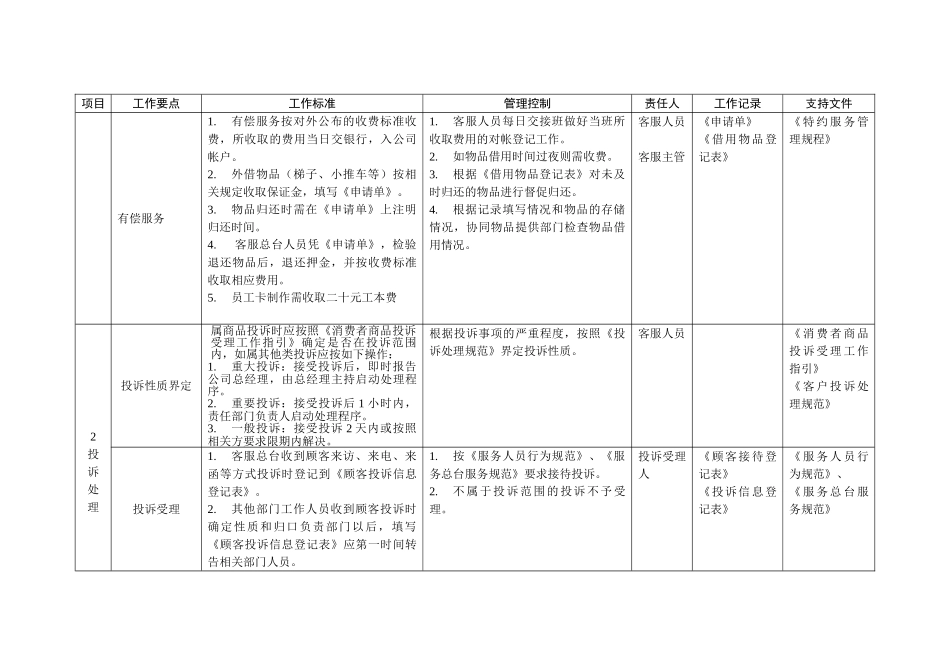 CHYY05客户服务管理策划(修订)(6页)_第2页