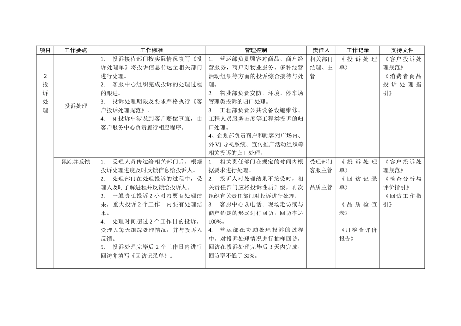 CHYY05客户服务管理策划(修订)(6页)_第3页