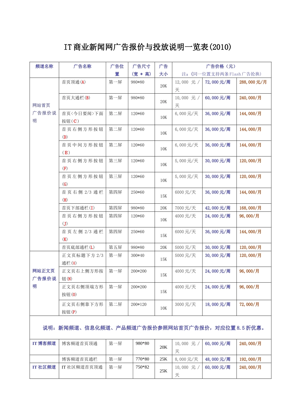 IT商业新闻网广告报价与投放说明一览表(XXXX)_第1页