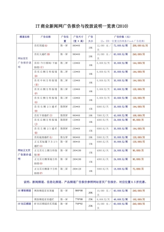 IT商业新闻网广告报价与投放说明一览表(XXXX)
