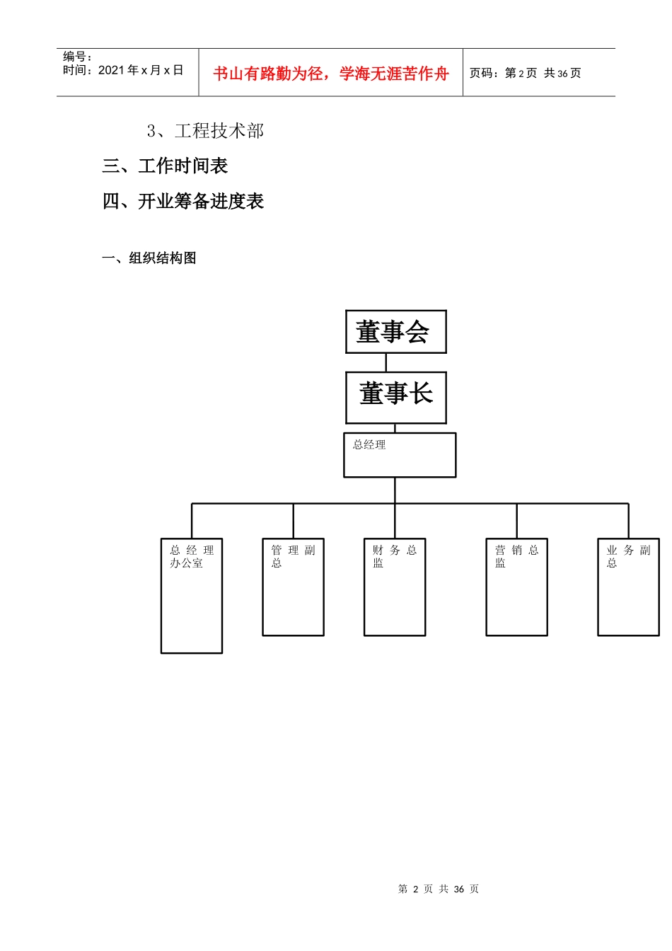 百货开业人员设置_第3页