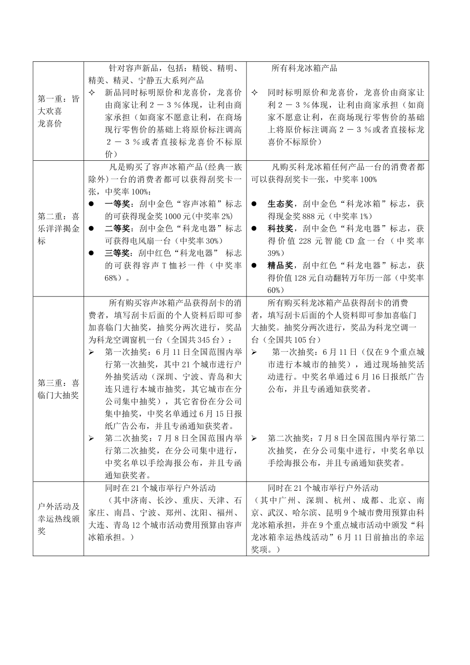 科技精品大放送活动各级工作人员培训手册_第2页