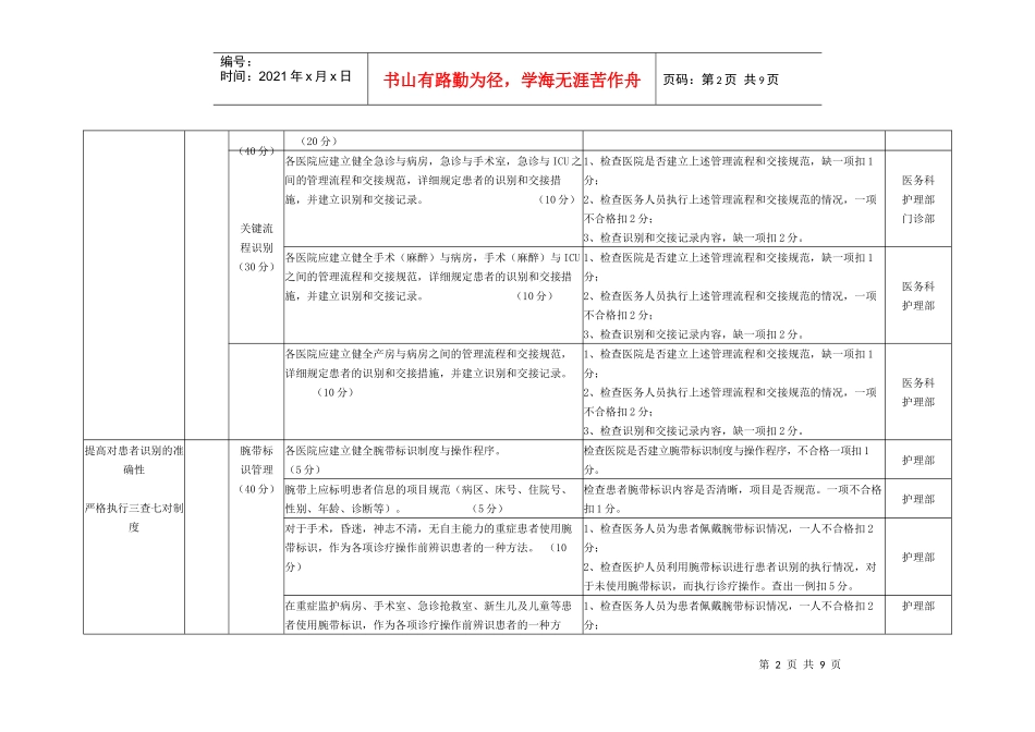 患者安全目标实施方案考核细则doc-患者安全目标考核_第2页