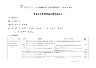 患者安全目标实施方案考核细则doc-患者安全目标考核