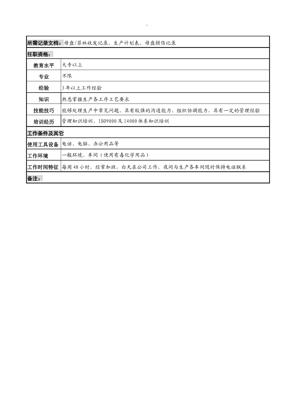 河北纪元光电公司生产部生产调度岗位说明书_第3页