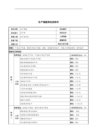 河北纪元光电公司生产部生产调度岗位说明书